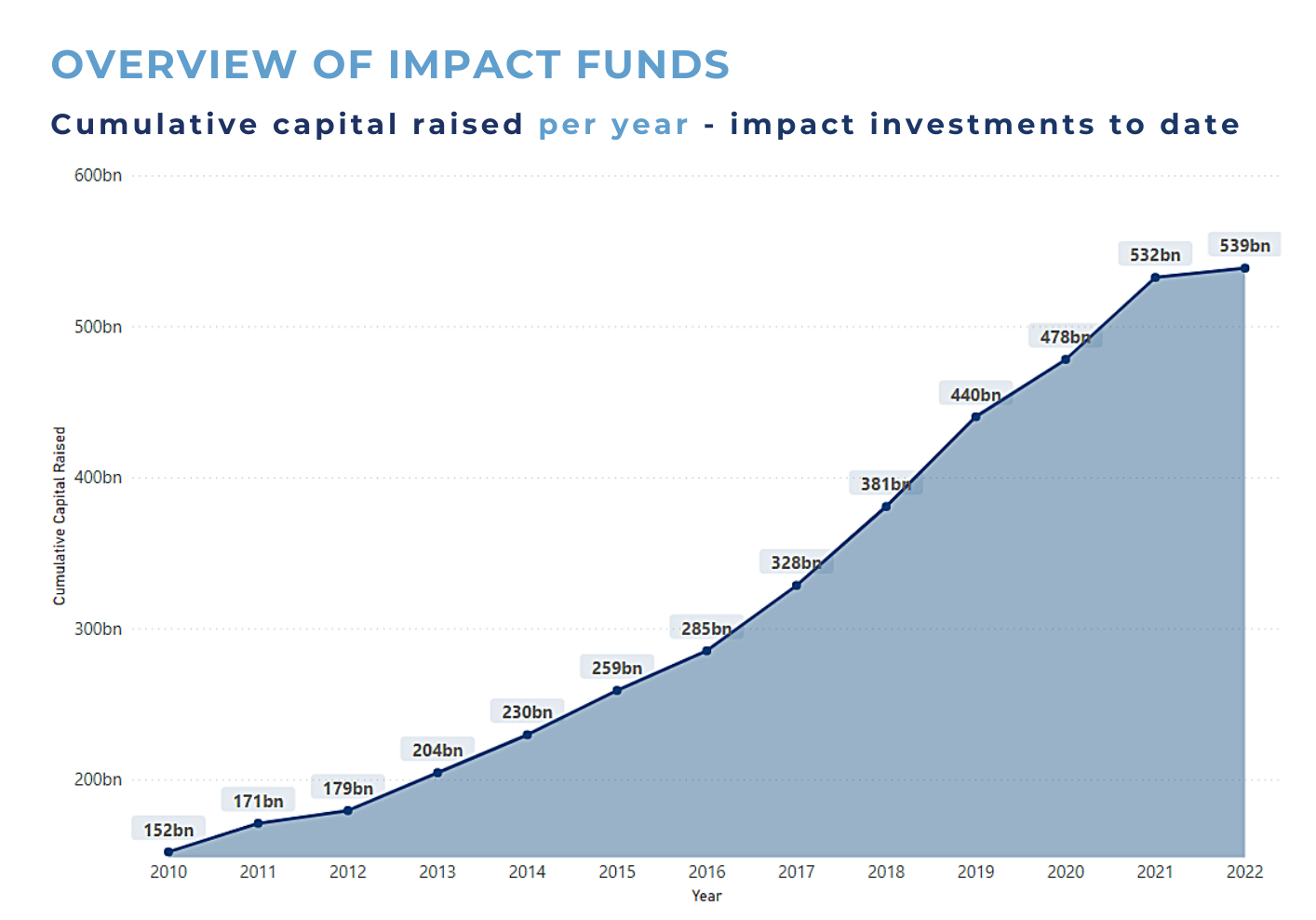 2023+Impact+Fund+Universe+Report+(5)+-+Copy