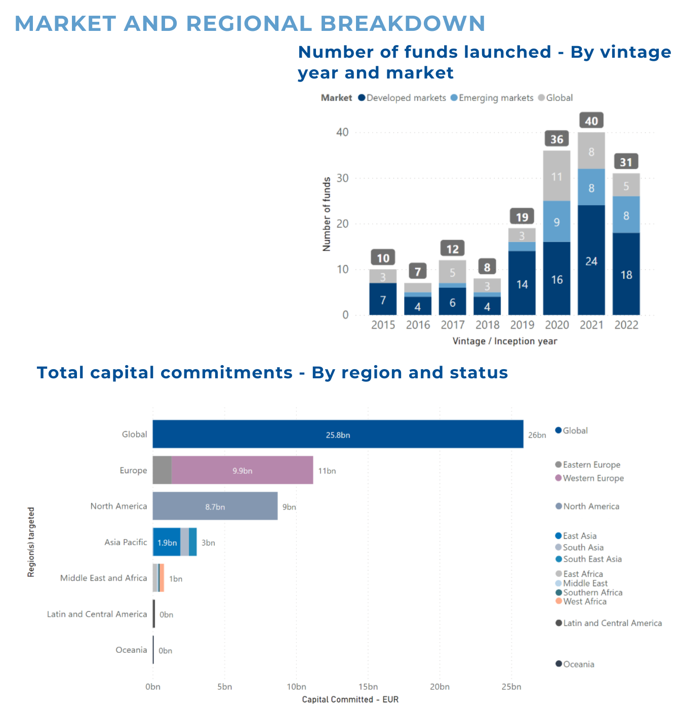 August 2022 - Impact Report-1