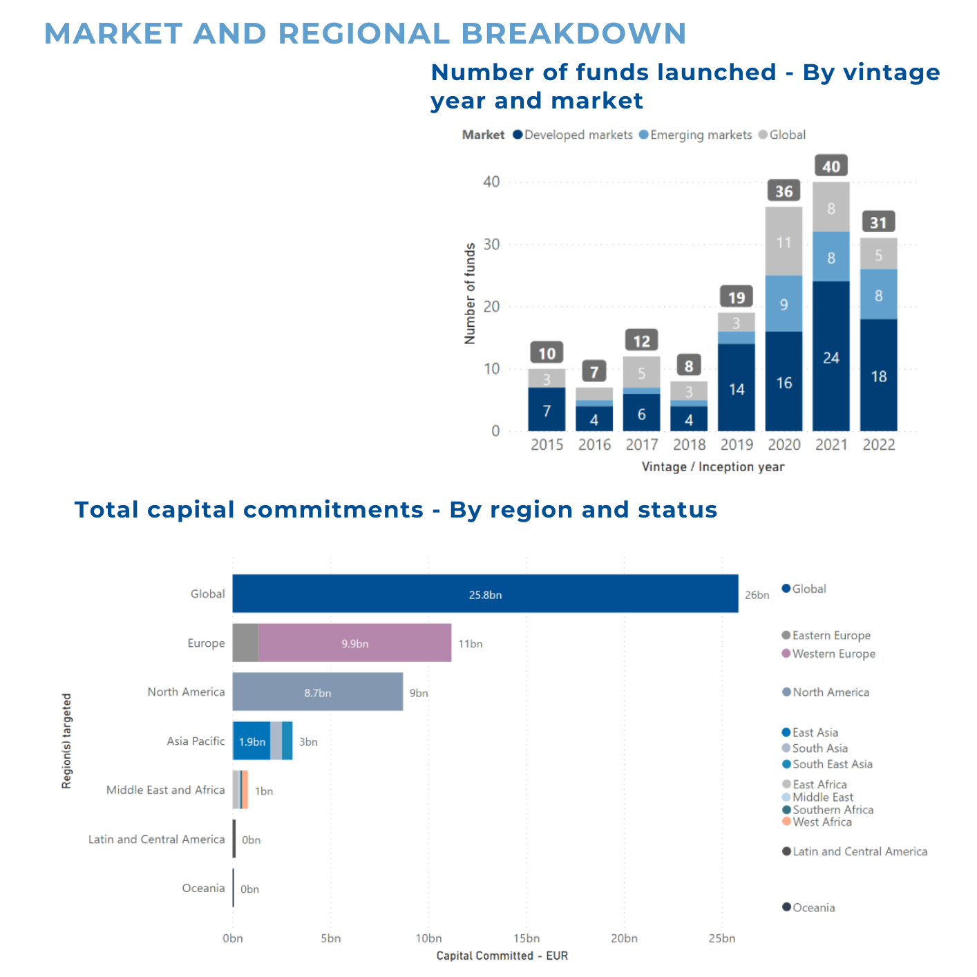 August 2022 - Impact Report-2