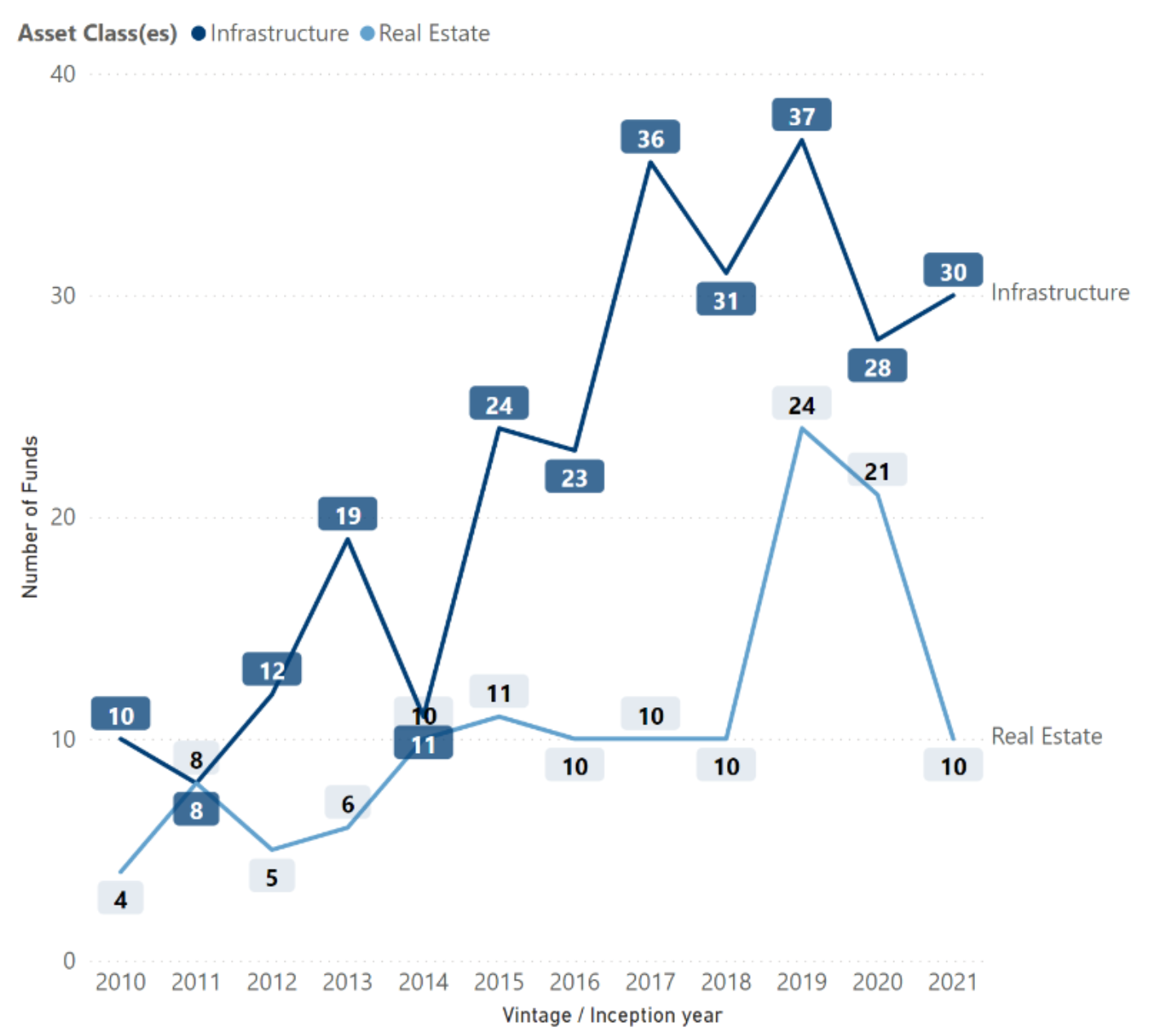 September 2022 - Impact Report-1