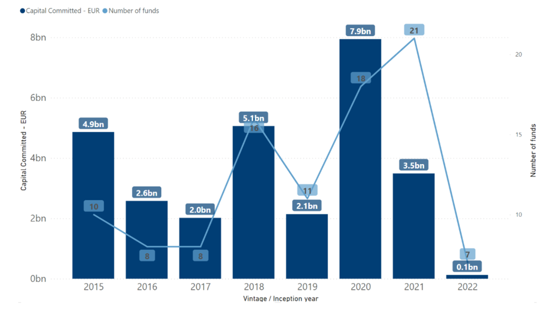 Graph from the Phenix Capital Group’s Impact Report on Conservation & Biodiversity Funds